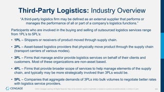 344
©2021 Cengage Learning. All Rights Reserved. May not be scanned, copied or duplicated, or posted to a publicly accessible website, in whole or in part.
Third-Party Logistics: Industry Overview
“A third-party logistics firm may be defined as an external supplier that performs or
manages the performance of all or part of a company’s logistics functions.”
Participants who are involved in the buying and selling of outsourced logistics services range
from 1PL’s to 5PL’s:
• 1PL – Shippers or receivers of product moved through supply chain.
• 2PL – Asset-based logistics providers that physically move product through the supply chain
(transport carriers of various modes).
• 3PL – Firms that manage and/or provide logistics services on behalf of their clients and
customers. Most of these organizations are non-asset based.
• 4PL – Firms that provide broader scope of services to help manage elements of the supply
chain, and typically may be more strategically involved than 3PLs would be.
• 5PL – Companies that aggregate demands of 3PLs into bulk volumes to negotiate better rates
with logistics service providers.
 