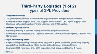 346
©2021 Cengage Learning. All Rights Reserved. May not be scanned, copied or duplicated, or posted to a publicly accessible website, in whole or in part.
Third-Party Logistics (1 of 2)
Types of 3PL Providers
Transportation-based
• 3PL providers founded as a subsidiary or major division of a large transportation firm.
• Examples: FedEx Supply Chain, UPS Supply Chain Solutions, DHL, Ryder Supply Chain
Solutions, Schneider Logistics, Penske Logistics, and XPO Logistics.
Contract Logistics-based
• Generally referring to services relating to warehousing and distribution.
• Examples: CEVA Logistics, DSC Logistics, Exel/DHL, Geodis, Penske Logistics, Saddle Creek
Corporation.
Freight Forwarding-based
• Organizations performing services for the daily flow of global commerce, purchasing shipping
capacity from asset-based providers, then re-selling to supply chain customers.
• Examples: C.H. Robinson, DHL, DSV, Expeditors, Hub Group, and Kuehne & Nagel.
 