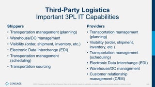 349
©2021 Cengage Learning. All Rights Reserved. May not be scanned, copied or duplicated, or posted to a publicly accessible website, in whole or in part.
Third-Party Logistics
Important 3PL IT Capabilities
Shippers
• Transportation management (planning)
• Warehouse/DC management
• Visibility (order, shipment, inventory, etc.)
• Electronic Data Interchange (EDI)
• Transportation management
(scheduling)
• Transportation sourcing
Providers
• Transportation management
(planning)
• Visibility (order, shipment,
inventory, etc.)
• Transportation management
(scheduling)
• Electronic Data Interchange (EDI)
• Warehouse/DC management
• Customer relationship
management (CRM)
 