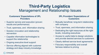 351
©2021 Cengage Learning. All Rights Reserved. May not be scanned, copied or duplicated, or posted to a publicly accessible website, in whole or in part.
Third-Party Logistics
Management and Relationship Issues
Customers’ Expectations of 3PL
Providers
• Superior service and execution (proven
results and performance)
• Trust, openness, and information sharing
• Solution innovation and relationship
reinvention
• Capable information technologies to
support the relationship
• Ongoing executive level support
• Service offering aligned with customer
strategy and deep industry knowledge
3PL Providers’ Expectations of
Customers
• Mutually beneficial, long-term relationship
with company
• Trust, openness, and information sharing
• Dedicating the right resources at the right
levels, including executives
• Access to useful data to design solutions
and provide desired services to customers
• Clearly defined service level agreements
• Fiduciary responsibility and overall
fairness relative to pricing
 