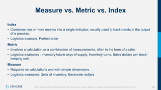 356
©2021 Cengage Learning. All Rights Reserved. May not be scanned, copied or duplicated, or posted to a publicly accessible website, in whole or in part.
Measure vs. Metric vs. Index
Index
• Combines two or more metrics into a single indicator, usually used to track trends in the output
of a process.
• Logistics example: Perfect order
Metric
• Involves a calculation or a combination of measurements, often in the form of a ratio.
• Logistics examples : Inventory future days of supply, Inventory turns, Sales dollars per stock-
keeping unit
Measure
• Requires no calculations and with simple dimensions.
• Logistics examples: Units of inventory, Backorder dollars
 