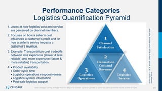 365
©2021 Cengage Learning. All Rights Reserved. May not be scanned, copied or duplicated, or posted to a publicly accessible website, in whole or in part.
Performance Categories
Logistics Quantification Pyramid
1. Looks at how logistics cost and service
are perceived by channel members.
2. Focuses on how a seller’s cost
influences a customer’s profit and on
how a seller’s service impacts a
customer’s revenue.
3. Example: Transportation cost tradeoffs
between less expensive (slower & less
reliable) and more expensive (faster &
more reliable) transportation.
4.  Product availability
 Order cycle time
 Logistics operations responsiveness
 Logistics system information
 Post-sale logistics support
Source
Figure
13.7:
R.
A.
Novack,
Center
for
Supply
Chain
Research,
Penn
State
University
(2015).
 