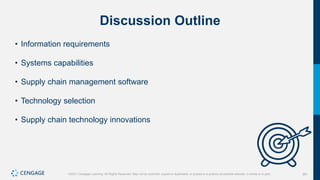 381
©2021 Cengage Learning. All Rights Reserved. May not be scanned, copied or duplicated, or posted to a publicly accessible website, in whole or in part.
Discussion Outline
• Information requirements
• Systems capabilities
• Supply chain management software
• Technology selection
• Supply chain technology innovations
 