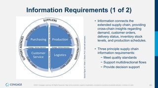 382
©2021 Cengage Learning. All Rights Reserved. May not be scanned, copied or duplicated, or posted to a publicly accessible website, in whole or in part.
Information Requirements (1 of 2)
Source
Figure
14.1:
Brian
J.
Gibson,
Ph.D.
Used
with
permission.
• Information connects the
extended supply chain, providing
cross-chain insights regarding
demand, customer orders,
delivery status, inventory stock
levels, and production schedules.
• Three principle supply chain
information requirements:
− Meet quality standards
− Support multidirectional flows
− Provide decision support
 