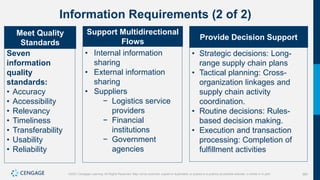 383
©2021 Cengage Learning. All Rights Reserved. May not be scanned, copied or duplicated, or posted to a publicly accessible website, in whole or in part.
Information Requirements (2 of 2)
Meet Quality
Standards
Seven
information
quality
standards:
• Accuracy
• Accessibility
• Relevancy
• Timeliness
• Transferability
• Usability
• Reliability
Support Multidirectional
Flows
• Internal information
sharing
• External information
sharing
• Suppliers
− Logistics service
providers
− Financial
institutions
− Government
agencies
Provide Decision Support
• Strategic decisions: Long-
range supply chain plans
• Tactical planning: Cross-
organization linkages and
supply chain activity
coordination.
• Routine decisions: Rules-
based decision making.
• Execution and transaction
processing: Completion of
fulfillment activities
 