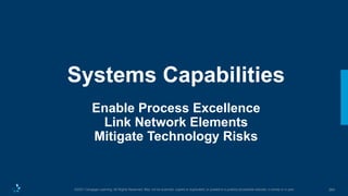 384
©2021 Cengage Learning. All Rights Reserved. May not be scanned, copied or duplicated, or posted to a publicly accessible website, in whole or in part.
Systems Capabilities
Enable Process Excellence
Link Network Elements
Mitigate Technology Risks
 