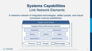 386
©2021 Cengage Learning. All Rights Reserved. May not be scanned, copied or duplicated, or posted to a publicly accessible website, in whole or in part.
Systems Capabilities
Link Network Elements
A cohesive network of integrated technologies, skilled people, and robust
processes must be established.
Source
Figure
14.2:
Brian
J.
Gibson,
Ph.D.
Used
with
permission.
 