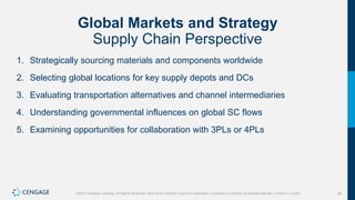 39
©2021 Cengage Learning. All Rights Reserved. May not be scanned, copied or duplicated, or posted to a publicly accessible website, in whole or in part.
Global Markets and Strategy
Supply Chain Perspective
1. Strategically sourcing materials and components worldwide
2. Selecting global locations for key supply depots and DCs
3. Evaluating transportation alternatives and channel intermediaries
4. Understanding governmental influences on global SC flows
5. Examining opportunities for collaboration with 3PLs or 4PLs
 