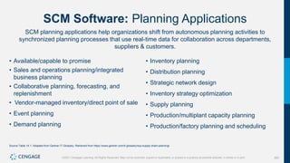 390
©2021 Cengage Learning. All Rights Reserved. May not be scanned, copied or duplicated, or posted to a publicly accessible website, in whole or in part.
SCM Software: Planning Applications
SCM planning applications help organizations shift from autonomous planning activities to
synchronized planning processes that use real-time data for collaboration across departments,
suppliers & customers.
• Available/capable to promise
• Sales and operations planning/integrated
business planning
• Collaborative planning, forecasting, and
replenishment
• Vendor-managed inventory/direct point of sale
• Event planning
• Demand planning
• Inventory planning
• Distribution planning
• Strategic network design
• Inventory strategy optimization
• Supply planning
• Production/multiplant capacity planning
• Production/factory planning and scheduling
Source Table 14.1: Adapted from Gartner IT Glossary. Retrieved from https://www.gartner.com/it-glossary/scp-supply-chain-planning/
 