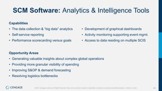 393
©2021 Cengage Learning. All Rights Reserved. May not be scanned, copied or duplicated, or posted to a publicly accessible website, in whole or in part.
SCM Software: Analytics & Intelligence Tools
Capabilities
• The data collection & “big data” analytics
• Self-service reporting
• Performance scorecarding versus goals
• Development of graphical dashboards
• Activity monitoring supporting event mgmt.
• Access to data residing on multiple SCIS
Opportunity Areas
• Generating valuable insights about complex global operations
• Providing more granular visibility of spending
• Improving S&OP & demand forecasting
• Resolving logistics bottlenecks
 