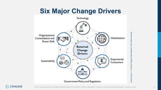 4
©2021 Cengage Learning. All Rights Reserved. May not be scanned, copied or duplicated, or posted to a publicly accessible website, in whole or in part.
Six Major Change Drivers
Source
Figure
1.1:
Center
for
Supply
Chain
Research,
Penn
State
University.
 
