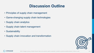 402
©2021 Cengage Learning. All Rights Reserved. May not be scanned, copied or duplicated, or posted to a publicly accessible website, in whole or in part.
Discussion Outline
• Principles of supply chain management
• Game-changing supply chain technologies
• Supply chain analytics
• Supply chain talent management
• Sustainability
• Supply chain innovation and transformation
 