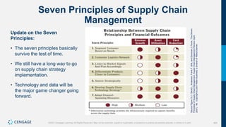 404
©2021 Cengage Learning. All Rights Reserved. May not be scanned, copied or duplicated, or posted to a publicly accessible website, in whole or in part.
Seven Principles of Supply Chain
Management
Update on the Seven
Principles:
• The seven principles basically
survive the test of time.
• We still have a long way to go
on supply chain strategy
implementation.
• Technology and data will be
the major game changer going
forward.
Source
Figure
15.1:
David
L.
Anderson,
Frank
F.
Britt,
and
Donavan
J.
Favre,
“The
Seven
Principles
of
Supply
Chain
Management,
Supply
Chain
Management
Review
(April,
2007):
46.
Copyright
©
2007
Reed
Business,
a
division
of
Reed
Elsevier.
 