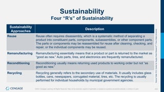 423
©2021 Cengage Learning. All Rights Reserved. May not be scanned, copied or duplicated, or posted to a publicly accessible website, in whole or in part.
Sustainability
Four “R’s” of Sustainability
Sustainability
Approaches
Description
Reuse Reuse often requires disassembly, which is a systematic method of separating a
product into constituent parts, components, subassemblies, or other component parts.
The parts or components may be reassembled for reuse after cleaning, checking, and
repair, or the individual components may be reused.
Remanufacturing Remanufacturing essentially means that a product or part is returned to the market as
“good as new.” Auto parts, tires, and electronics are frequently remanufactured.
Reconditioning Reconditioning usually means returning used products to working order but not “as
good as new.”
Recycling Recycling generally refers to the secondary use of materials. It usually includes glass
bottles, cans, newspapers, corrugated material, tires, etc. The recycling is usually
performed for individual households by municipal government agencies.
Source
Table
15.2:
Center
for
Supply
Chain
Research
TM
,
Penn
State
University.
 