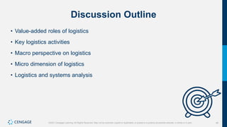 48
©2021 Cengage Learning. All Rights Reserved. May not be scanned, copied or duplicated, or posted to a publicly accessible website, in whole or in part.
Discussion Outline
• Value-added roles of logistics
• Key logistics activities
• Macro perspective on logistics
• Micro dimension of logistics
• Logistics and systems analysis
 