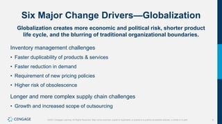 5
©2021 Cengage Learning. All Rights Reserved. May not be scanned, copied or duplicated, or posted to a publicly accessible website, in whole or in part.
Six Major Change Drivers—Globalization
Globalization creates more economic and political risk, shorter product
life cycle, and the blurring of traditional organizational boundaries.
Inventory management challenges
• Faster duplicability of products & services
• Faster reduction in demand
• Requirement of new pricing policies
• Higher risk of obsolescence
Longer and more complex supply chain challenges
• Growth and increased scope of outsourcing
 