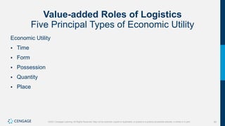 50
©2021 Cengage Learning. All Rights Reserved. May not be scanned, copied or duplicated, or posted to a publicly accessible website, in whole or in part.
Value-added Roles of Logistics
Five Principal Types of Economic Utility
Economic Utility
 Time
 Form
 Possession
 Quantity
 Place
 
