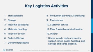 52
©2021 Cengage Learning. All Rights Reserved. May not be scanned, copied or duplicated, or posted to a publicly accessible website, in whole or in part.
Key Logistics Activities
1. Transportation
2. Storage
3. Industrial packaging
4. Materials handling
5. Inventory control
6. Order fulfillment
7. Demand forecasting
8. Production planning & scheduling
9. Procurement
10.Customer service
11.Plant & warehouse site location
12.Others*
* Others include parts and service
support, return goods handling, and
salvage and scrap disposal.
 
