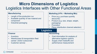 59
©2021 Cengage Learning. All Rights Reserved. May not be scanned, copied or duplicated, or posted to a publicly accessible website, in whole or in part.
Micro Dimensions of Logistics
Logistics Interfaces with Other Functional Areas
Logistics
Manufacturing
• Length of the production run
• Available quantity of raw material and
component
• Industrial packaging
Marketing (4 Ps – Marketing Mix)
• Price (e.g. purchase quantity
discounts)
• Product (e.g. size, shape, weight,
packaging)
• Promotion
• Place (distribution channel selection)
Finance
• Inventory
• Warehouses & transportation fleet
owned and/or outsourced
• Customer service
Accounting
• Cost information for analysis of
alternative logistics options
• Supply chain tradeoffs and
performance measurement
 