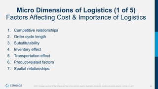 60
©2021 Cengage Learning. All Rights Reserved. May not be scanned, copied or duplicated, or posted to a publicly accessible website, in whole or in part.
Micro Dimensions of Logistics (1 of 5)
Factors Affecting Cost & Importance of Logistics
1. Competitive relationships
2. Order cycle length
3. Substitutability
4. Inventory effect
5. Transportation effect
6. Product-related factors
7. Spatial relationships
 