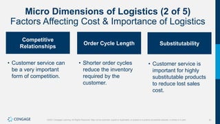 61
©2021 Cengage Learning. All Rights Reserved. May not be scanned, copied or duplicated, or posted to a publicly accessible website, in whole or in part.
Micro Dimensions of Logistics (2 of 5)
Factors Affecting Cost & Importance of Logistics
Competitive
Relationships
• Customer service can
be a very important
form of competition.
Order Cycle Length
• Shorter order cycles
reduce the inventory
required by the
customer.
Substitutability
• Customer service is
important for highly
substitutable products
to reduce lost sales
cost.
 