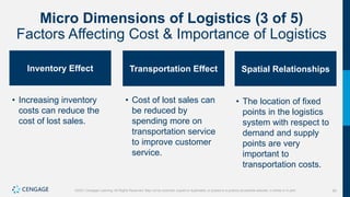 62
©2021 Cengage Learning. All Rights Reserved. May not be scanned, copied or duplicated, or posted to a publicly accessible website, in whole or in part.
Micro Dimensions of Logistics (3 of 5)
Factors Affecting Cost & Importance of Logistics
Inventory Effect
• Increasing inventory
costs can reduce the
cost of lost sales.
Transportation Effect
• Cost of lost sales can
be reduced by
spending more on
transportation service
to improve customer
service.
Spatial Relationships
• The location of fixed
points in the logistics
system with respect to
demand and supply
points are very
important to
transportation costs.
 
