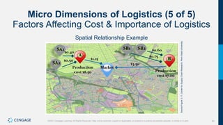 64
©2021 Cengage Learning. All Rights Reserved. May not be scanned, copied or duplicated, or posted to a publicly accessible website, in whole or in part.
Micro Dimensions of Logistics (5 of 5)
Factors Affecting Cost & Importance of Logistics
Spatial Relationship Example
Source
Figure
3.11:
Center
for
Supply
Chain
Research,
Penn
State
University.
 