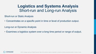 66
©2021 Cengage Learning. All Rights Reserved. May not be scanned, copied or duplicated, or posted to a publicly accessible website, in whole or in part.
Logistics and Systems Analysis
Short-run and Long-run Analysis
Short-run or Static Analysis
• Concentrates on a specific point in time or level of production output.
Long-run or Dynamic Analysis
• Examines a logistics system over a long time period or range of output.
 
