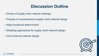 70
©2021 Cengage Learning. All Rights Reserved. May not be scanned, copied or duplicated, or posted to a publicly accessible website, in whole or in part.
Discussion Outline
• Drivers of supply chain network redesign
• Process of comprehensive supply chain network design
• Major locational determinants
• Modeling approaches for supply chain network design
• Omni-channel network design
 