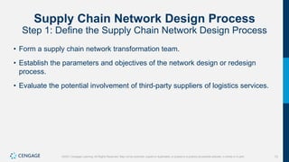 73
©2021 Cengage Learning. All Rights Reserved. May not be scanned, copied or duplicated, or posted to a publicly accessible website, in whole or in part.
Supply Chain Network Design Process
Step 1: Define the Supply Chain Network Design Process
• Form a supply chain network transformation team.
• Establish the parameters and objectives of the network design or redesign
process.
• Evaluate the potential involvement of third-party suppliers of logistics services.
 