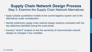 75
©2021 Cengage Learning. All Rights Reserved. May not be scanned, copied or duplicated, or posted to a publicly accessible website, in whole or in part.
Supply Chain Network Design Process
Step 3: Examine the Supply Chain Network Alternatives
• Apply suitable quantitative models to the current logistics system and to the
alternatives under consideration.
• Identify preliminary supply chain network design solutions consistent with the
key objectives identified during the audit phase.
• Conduct “what-if” analysis to test the sensitivity of recommended network
designs to changes in key variables.
 