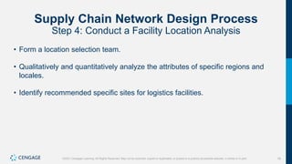 76
©2021 Cengage Learning. All Rights Reserved. May not be scanned, copied or duplicated, or posted to a publicly accessible website, in whole or in part.
Supply Chain Network Design Process
Step 4: Conduct a Facility Location Analysis
• Form a location selection team.
• Qualitatively and quantitatively analyze the attributes of specific regions and
locales.
• Identify recommended specific sites for logistics facilities.
 