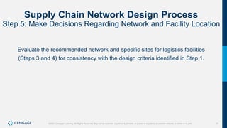 77
©2021 Cengage Learning. All Rights Reserved. May not be scanned, copied or duplicated, or posted to a publicly accessible website, in whole or in part.
Supply Chain Network Design Process
Step 5: Make Decisions Regarding Network and Facility Location
Evaluate the recommended network and specific sites for logistics facilities
(Steps 3 and 4) for consistency with the design criteria identified in Step 1.
 