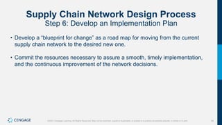 78
©2021 Cengage Learning. All Rights Reserved. May not be scanned, copied or duplicated, or posted to a publicly accessible website, in whole or in part.
Supply Chain Network Design Process
Step 6: Develop an Implementation Plan
• Develop a “blueprint for change” as a road map for moving from the current
supply chain network to the desired new one.
• Commit the resources necessary to assure a smooth, timely implementation,
and the continuous improvement of the network decisions.
 