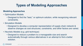 85
©2021 Cengage Learning. All Rights Reserved. May not be scanned, copied or duplicated, or posted to a publicly accessible website, in whole or in part.
Types of Modeling Approaches
Modeling Approaches
• Optimization Models
− Designed to find the “best,” or optimum solution, while recognizing relevant
constraints.
• Simulation Models
− Designed to develop a computer representation of supply chain network &
observe changes as cost structures, constraints, and other factors are varied.
• Heuristic Models (e.g. grid technique)
− Designed to reduce a problem to a manageable size and search
automatically through various alternatives in an attempt to find a better
solution.
 