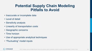 86
©2021 Cengage Learning. All Rights Reserved. May not be scanned, copied or duplicated, or posted to a publicly accessible website, in whole or in part.
Potential Supply Chain Modeling
Pitfalls to Avoid
• Inaccurate or incomplete data
• Level of detail
• Sensitivity analysis
• Linearity of transportation costs
• Geographic concerns
• Time horizon
• Use of appropriate analytical techniques
• “Fluctuating” model inputs
 