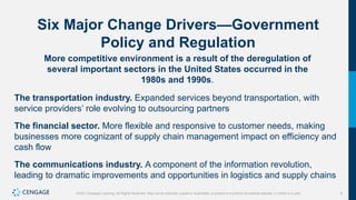 9
©2021 Cengage Learning. All Rights Reserved. May not be scanned, copied or duplicated, or posted to a publicly accessible website, in whole or in part.
Six Major Change Drivers—Government
Policy and Regulation
More competitive environment is a result of the deregulation of
several important sectors in the United States occurred in the
1980s and 1990s.
The transportation industry. Expanded services beyond transportation, with
service providers’ role evolving to outsourcing partners
The financial sector. More flexible and responsive to customer needs, making
businesses more cognizant of supply chain management impact on efficiency and
cash flow
The communications industry. A component of the information revolution,
leading to dramatic improvements and opportunities in logistics and supply chains
 