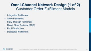 91
©2021 Cengage Learning. All Rights Reserved. May not be scanned, copied or duplicated, or posted to a publicly accessible website, in whole or in part.
Omni-Channel Network Design (1 of 2)
Customer Order Fulfillment Models
• Integrated Fulfillment
• Store Fulfillment
• Flow-Through Fulfillment
• Direct Store Delivery (DSD)
• Pool Distribution
• Dedicated Fulfillment
 