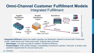 93
©2021 Cengage Learning. All Rights Reserved. May not be scanned, copied or duplicated, or posted to a publicly accessible website, in whole or in part.
Omni-Channel Customer Fulfillment Models
Integrated Fulfillment
Source
Figure
4.10:
Robert
A.
Novack,
Ph.D.
Used
with
permission.
Integrated fulfillment means the retailer operates one distribution network to service both “bricks-and-
mortar” (retail stores) and “clicks-and-mortar” (Internet sites) channels.
• Advantages: Low start-up costs for retailers, Workforce efficiency
• Disadvantages: Order profile changes, Unavailability of products in eaches, “Fast pick” or broken case
operation requirements for unit pick (each pick)
 