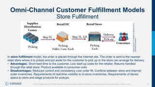97
©2021 Cengage Learning. All Rights Reserved. May not be scanned, copied or duplicated, or posted to a publicly accessible website, in whole or in part.
Omni-Channel Customer Fulfillment Models
Store Fulfillment
Source
Figure
4.14:
Robert
A.
Novack,
Ph.D.
Used
with
permission.
In store fulfillment model, the order is placed through the Internet site. The order is sent to the nearest
retail store where it is picked and put aside for the customer to pick up or the store can arrange for delivery.
• Advantages: Short lead time to the customer, Low start-up costs for the retailer, Returns handled
through the retail store, Product available in consumer units
• Disadvantages: Reduced control and consistency over order fill, Conflicts between store and Internet
order inventories, Requirements of real-time visibility to in-store inventories, Requirements of stores’
space to store and stage products for pickups
 