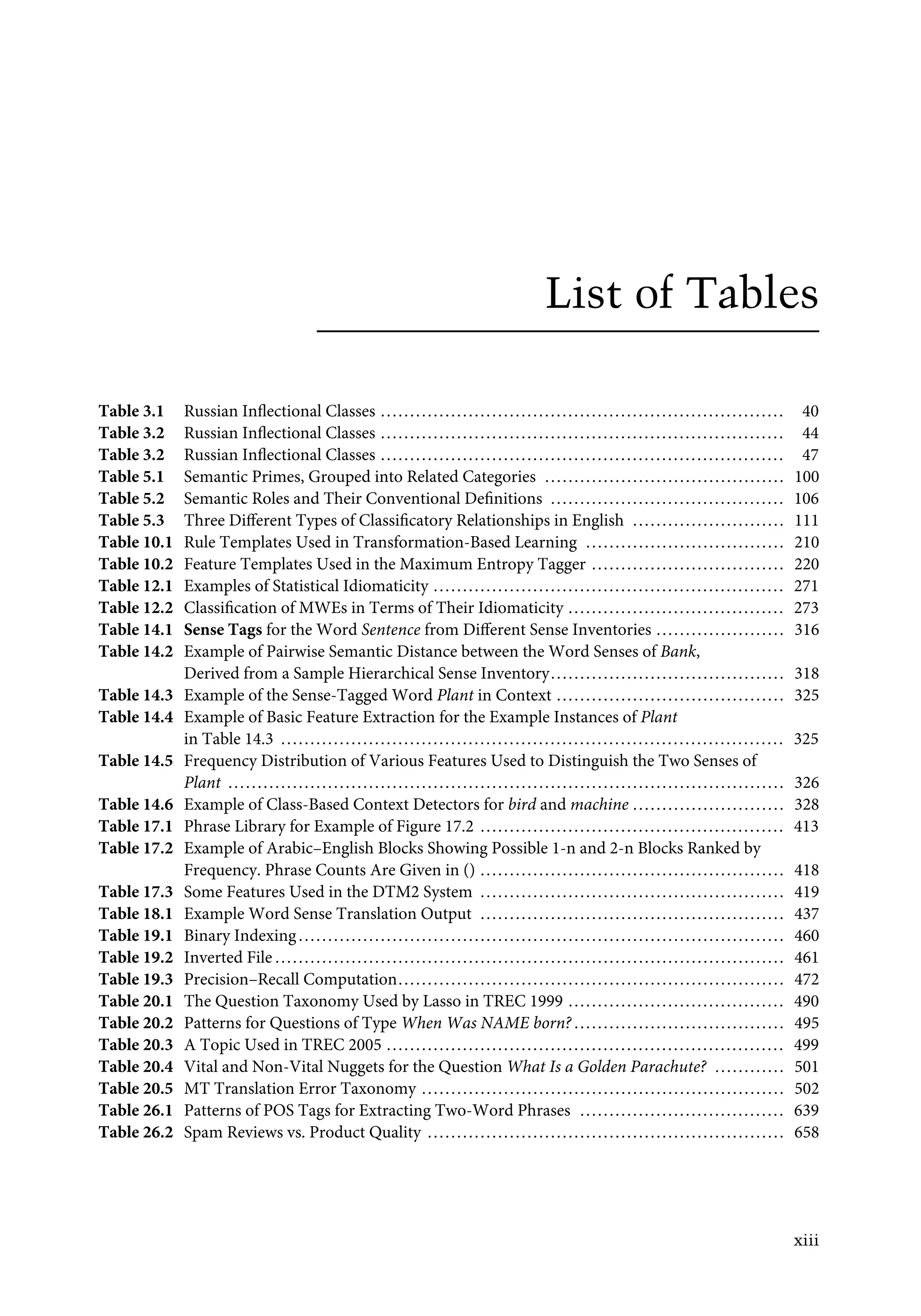 List of Tables
Table 3.1 Russian Inﬂectional Classes ..................................................................... 40
Table 3.2 Russian Inﬂectional Classes ..................................................................... 44
Table 3.2 Russian Inﬂectional Classes ..................................................................... 47
Table 5.1 Semantic Primes, Grouped into Related Categories ......................................... 100
Table 5.2 Semantic Roles and Their Conventional Deﬁnitions ........................................ 106
Table 5.3 Three Diﬀerent Types of Classiﬁcatory Relationships in English .......................... 111
Table 10.1 Rule Templates Used in Transformation-Based Learning .................................. 210
Table 10.2 Feature Templates Used in the Maximum Entropy Tagger ................................. 220
Table 12.1 Examples of Statistical Idiomaticity ............................................................ 271
Table 12.2 Classiﬁcation of MWEs in Terms of Their Idiomaticity ..................................... 273
Table 14.1 Sense Tags for the Word Sentence from Diﬀerent Sense Inventories ...................... 316
Table 14.2 Example of Pairwise Semantic Distance between the Word Senses of Bank,
Derived from a Sample Hierarchical Sense Inventory........................................ 318
Table 14.3 Example of the Sense-Tagged Word Plant in Context ....................................... 325
Table 14.4 Example of Basic Feature Extraction for the Example Instances of Plant
in Table 14.3 ...................................................................................... 325
Table 14.5 Frequency Distribution of Various Features Used to Distinguish the Two Senses of
Plant ............................................................................................... 326
Table 14.6 Example of Class-Based Context Detectors for bird and machine .......................... 328
Table 17.1 Phrase Library for Example of Figure 17.2 .................................................... 413
Table 17.2 Example of Arabic–English Blocks Showing Possible 1-n and 2-n Blocks Ranked by
Frequency. Phrase Counts Are Given in () .................................................... 418
Table 17.3 Some Features Used in the DTM2 System .................................................... 419
Table 18.1 Example Word Sense Translation Output .................................................... 437
Table 19.1 Binary Indexing................................................................................... 460
Table 19.2 Inverted File ....................................................................................... 461
Table 19.3 Precision–Recall Computation.................................................................. 472
Table 20.1 The Question Taxonomy Used by Lasso in TREC 1999 ..................................... 490
Table 20.2 Patterns for Questions of Type When Was NAME born? .................................... 495
Table 20.3 A Topic Used in TREC 2005 .................................................................... 499
Table 20.4 Vital and Non-Vital Nuggets for the Question What Is a Golden Parachute? ............ 501
Table 20.5 MT Translation Error Taxonomy .............................................................. 502
Table 26.1 Patterns of POS Tags for Extracting Two-Word Phrases ................................... 639
Table 26.2 Spam Reviews vs. Product Quality ............................................................. 658
xiii
 