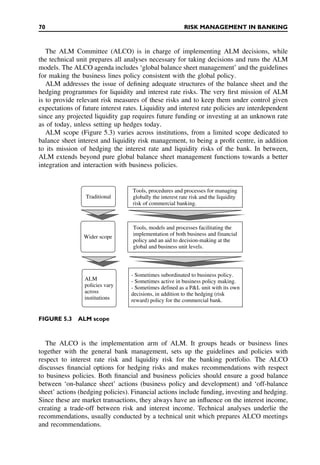 Risk management in banking | PDF
