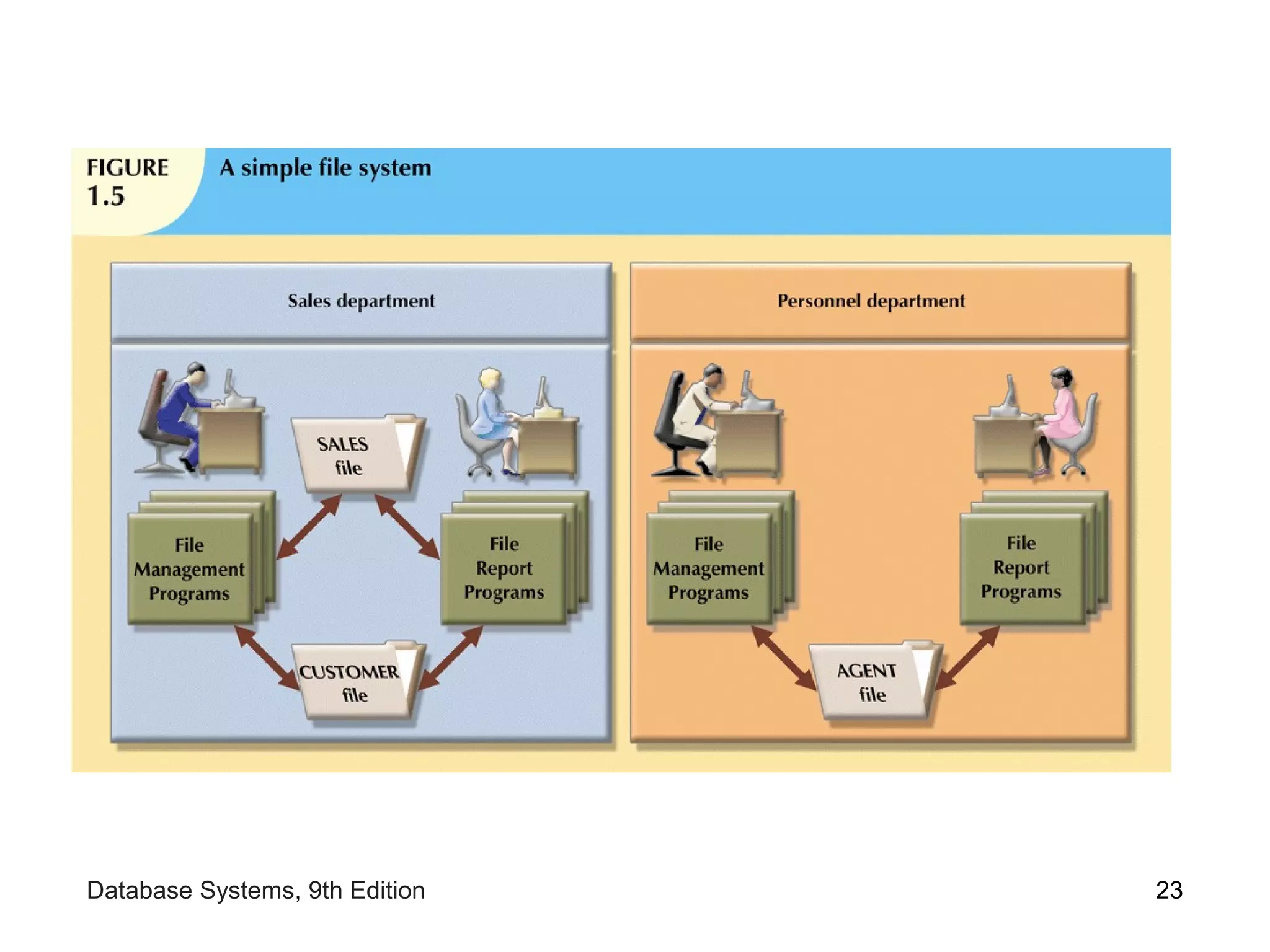 Fundamentals of Database ppt ch01 | PPT