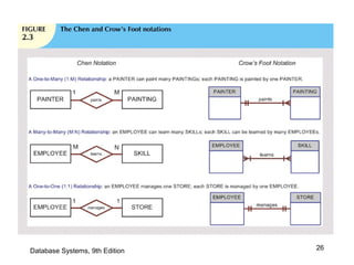 26Database Systems, 9th Edition
 