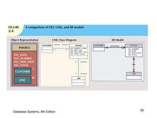 29Database Systems, 9th Edition
 