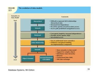 33Database Systems, 9th Edition
 