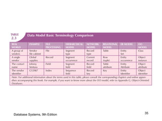 35Database Systems, 9th Edition
 