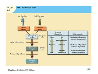 38Database Systems, 9th Edition
 
