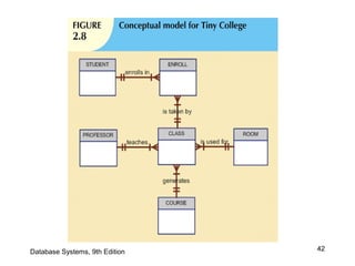42Database Systems, 9th Edition
 
