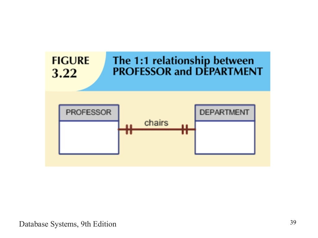 Fundamentals of Database ppt ch03